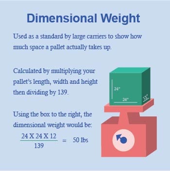 How is dimensional weight used in freight shipping?